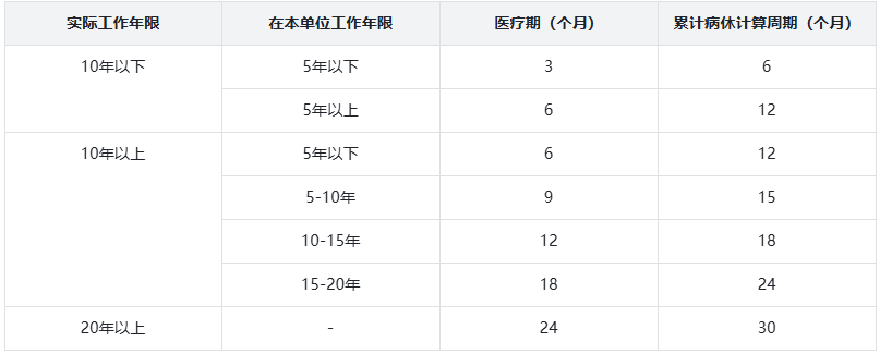 中小企业病假工资“踩坑”自救指南